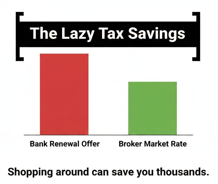 Chart comparing bank renewal rates vs broker rates showing savings